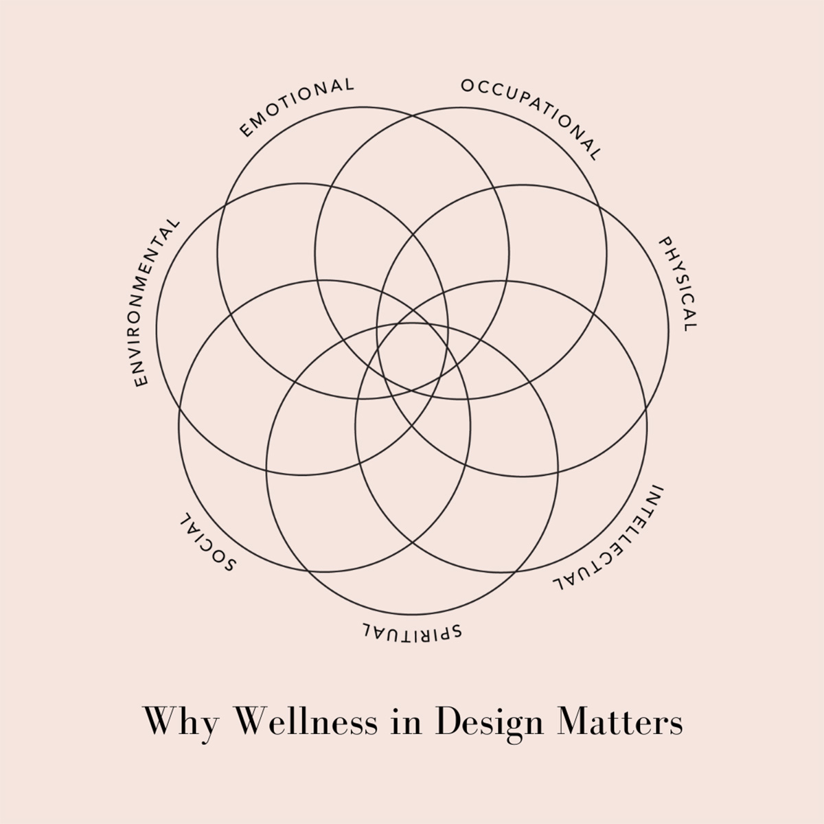 event why wellness in design matters